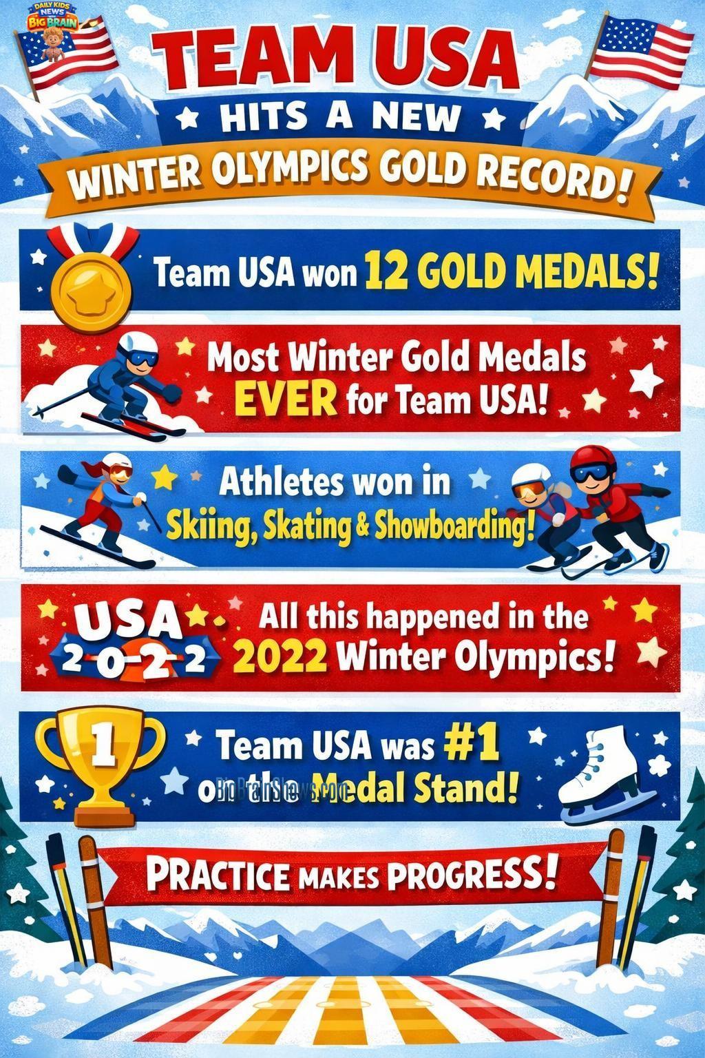 Winter Olympics Team Aerials: How Teamwork Won Gold