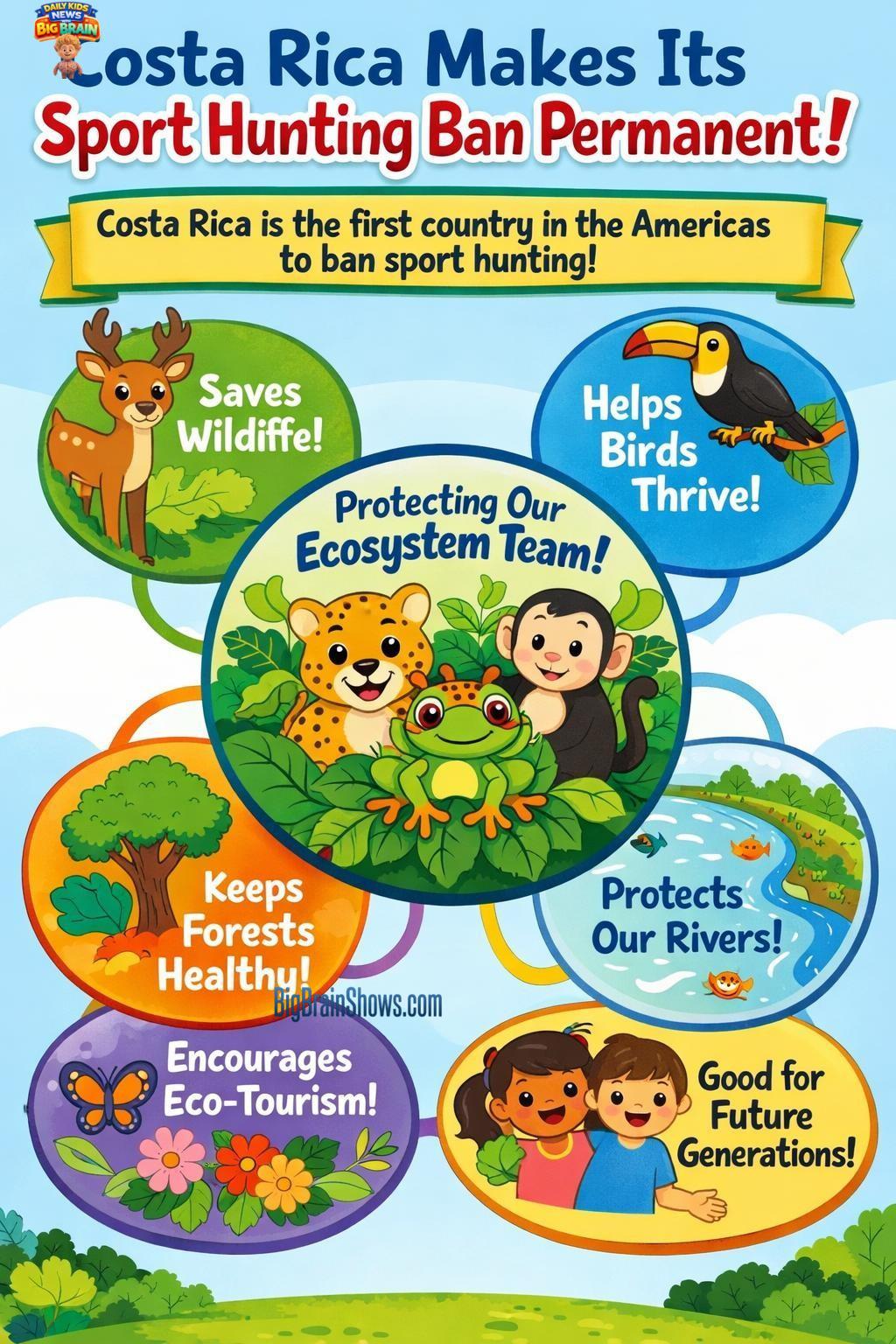 Costa Rica’s Wildlife Rule: A Permanent Sport-Hunting Ban