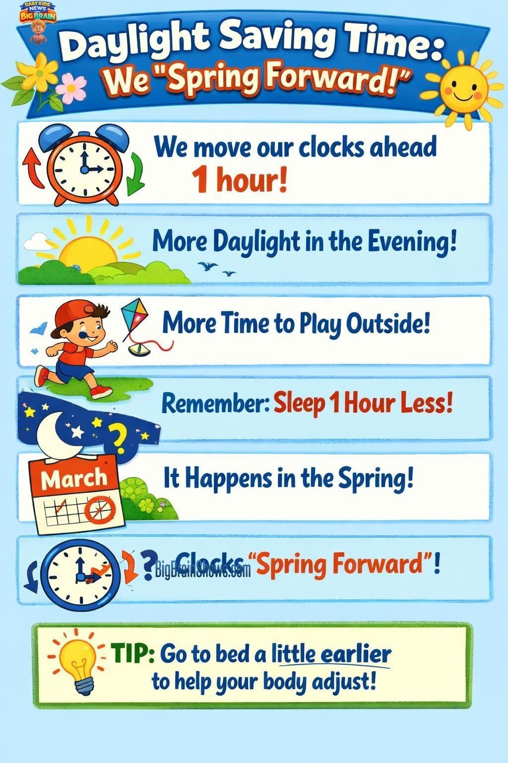 Daylight Saving Time: Spring Forward Basics