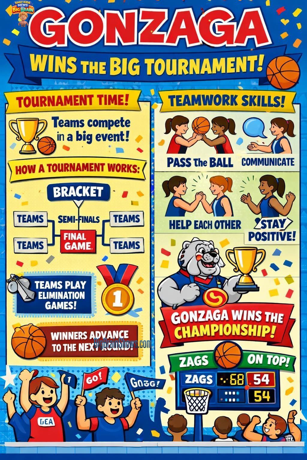 How a Team Wins a Tournament: Skills + Teamwork