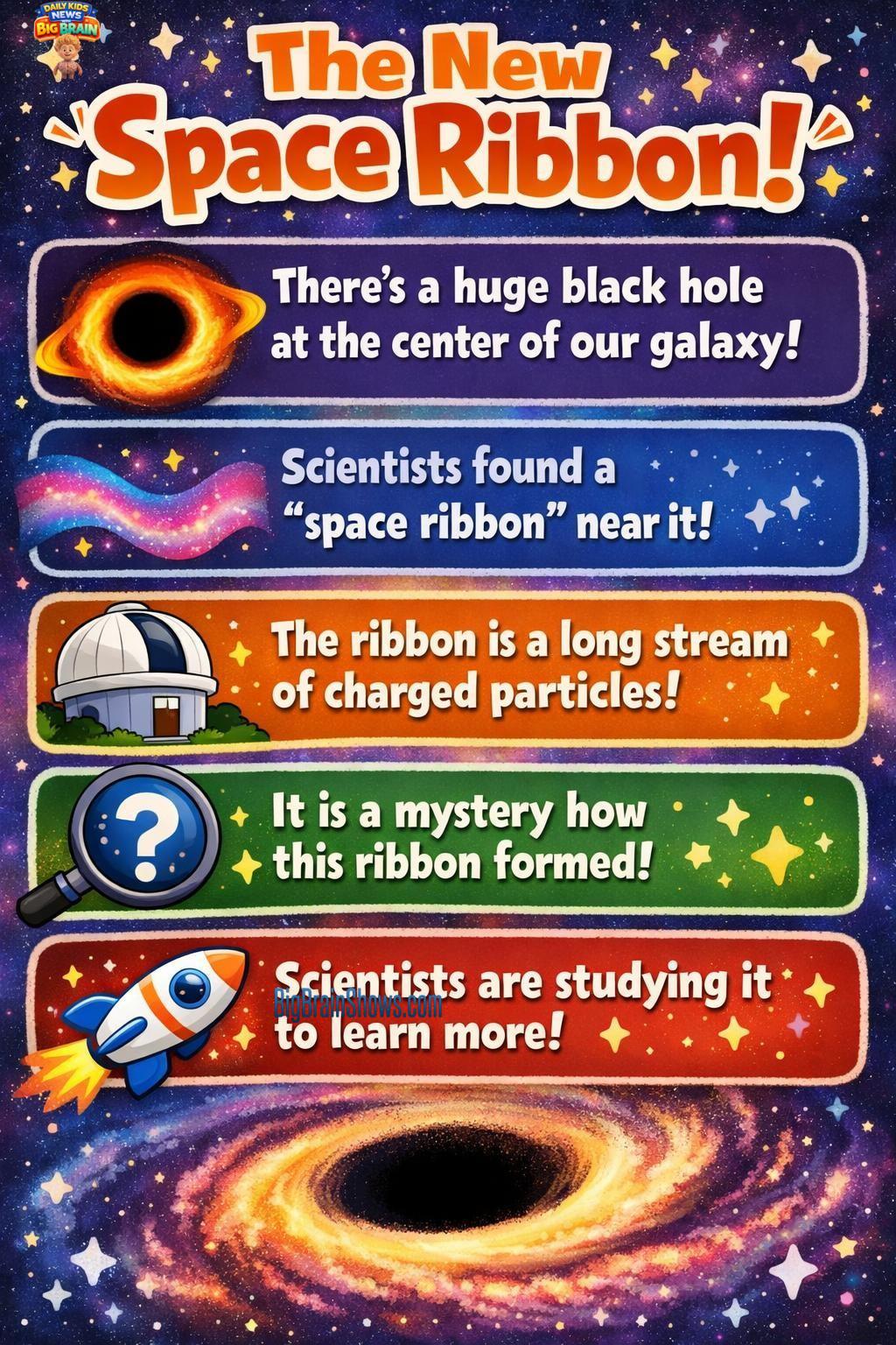 What Scientists Learned from a Space Ribbon