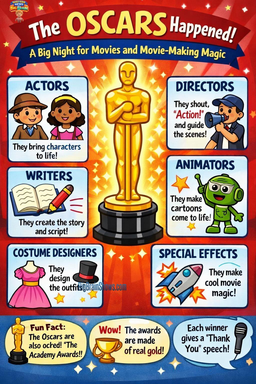 Infographic: The Oscars and Movie-Making Jobs