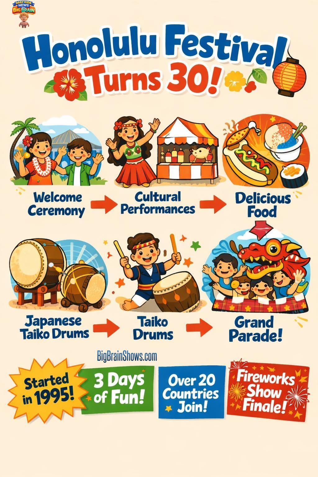 Infographic: Honolulu Festival—Traditions, Parade, and Fireworks