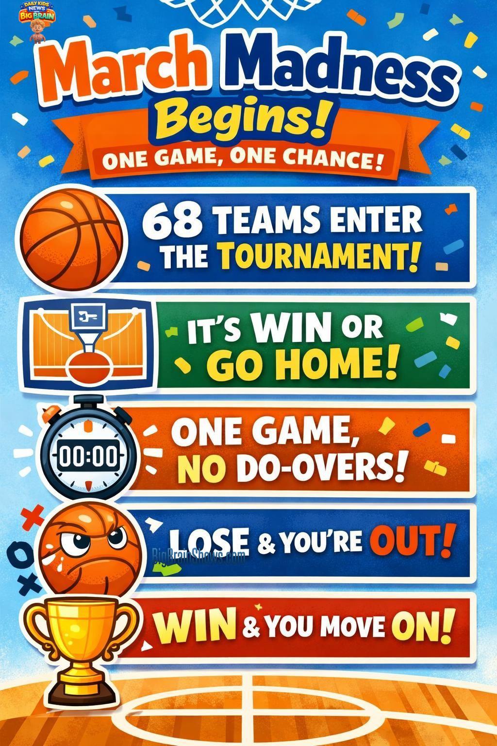 March Madness: How the Tournament Works