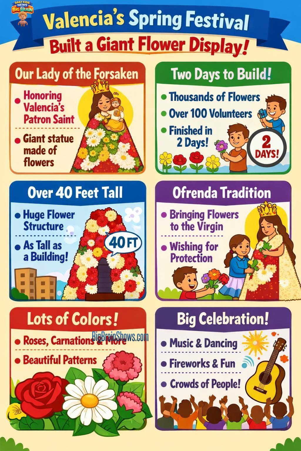 Las Fallas Flower Offering: Making a Giant Flower Mosaic