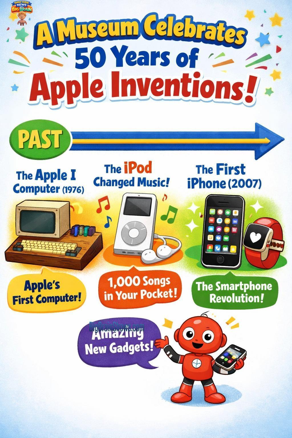 Infographic: Museum Exhibit and 50 Years of Inventions