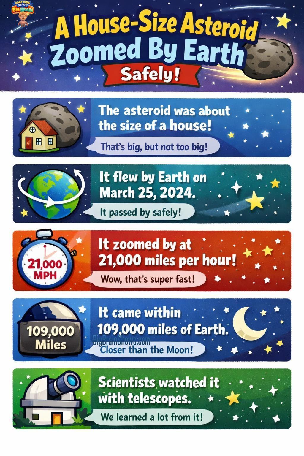 Infographic: A Safe Asteroid Flyby (2026 GD)