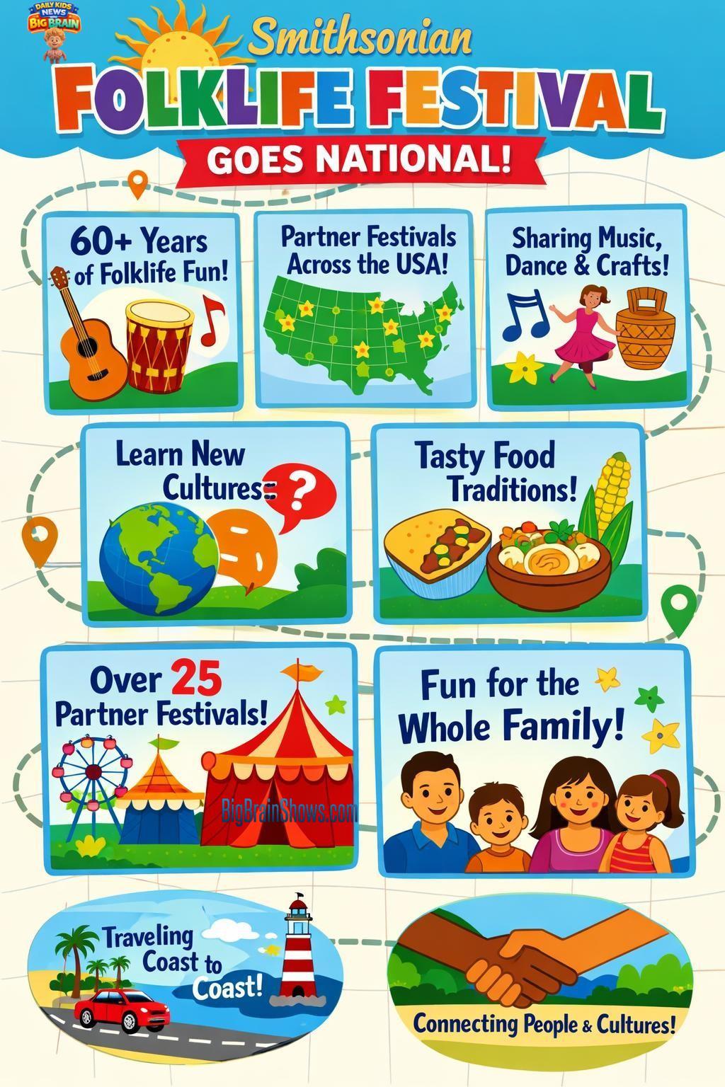Infographic: Folklife Festivals and Partner Festivals