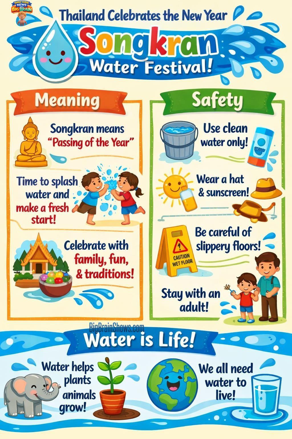 Infographic: Songkran—A Splashy New Year Tradition (With Safety!)
