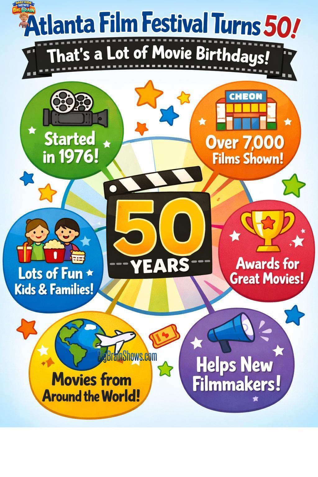 Atlanta Film Festival at 50: Movie Festival Basics