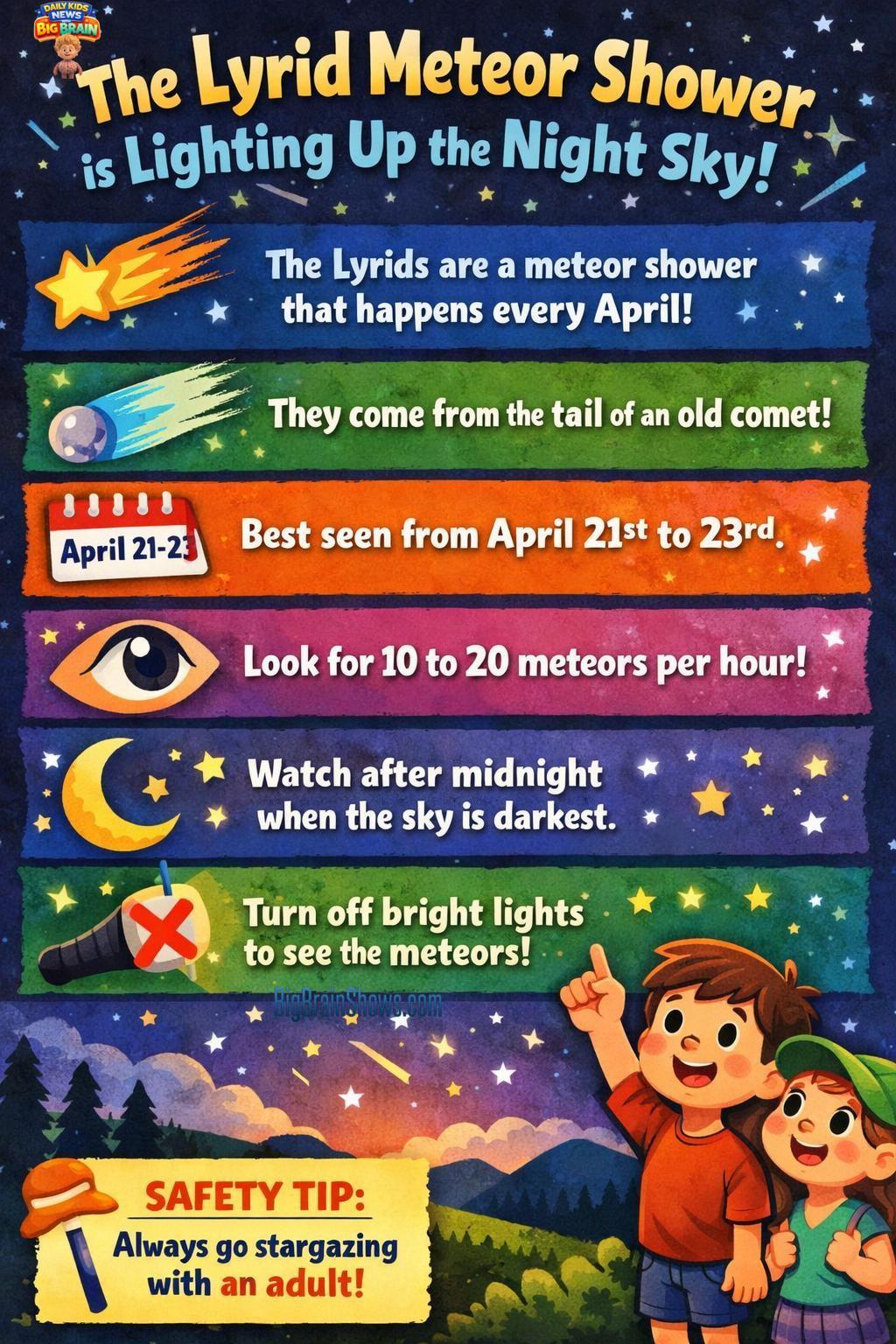 Infographic: Lyrid Meteor Shower (Shooting Stars)
