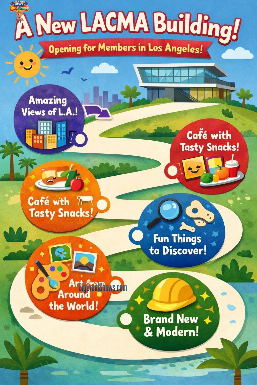 Infographic: A New LACMA Building and How Design Shapes Art Visits