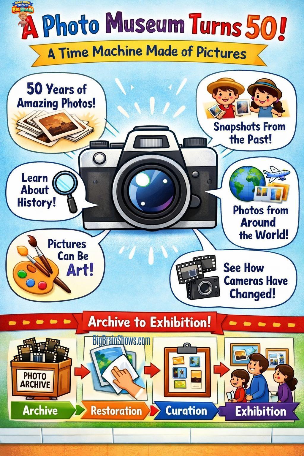 Infographic: Photo Museums, Archives, and “Time Travel” Pictures