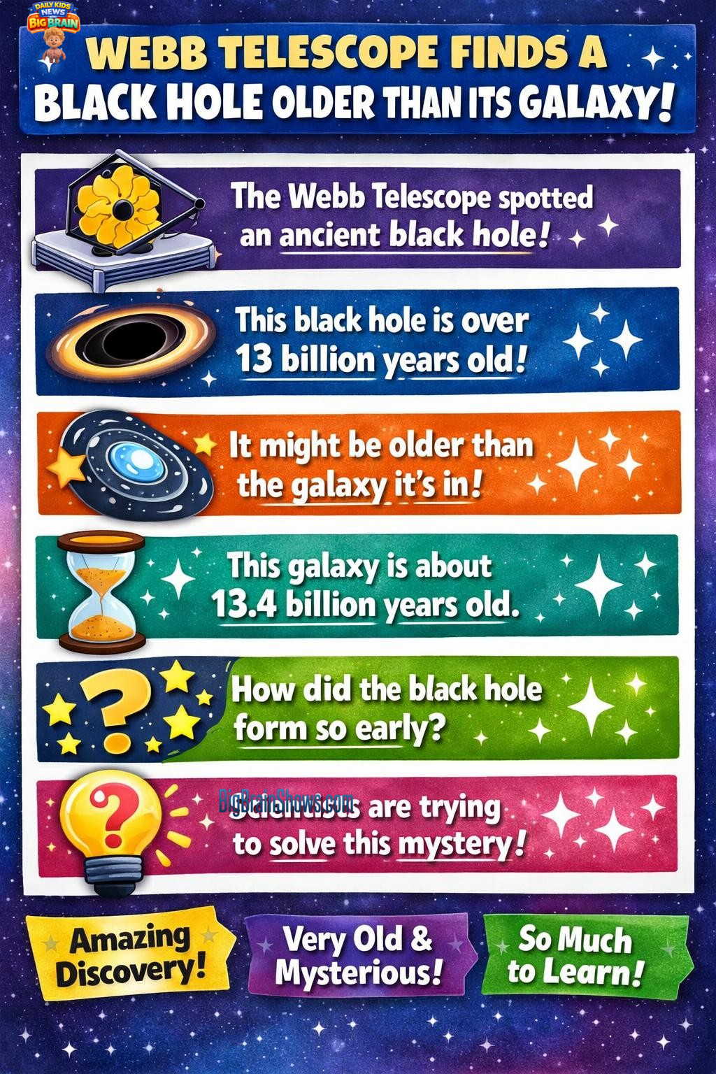 Webb’s Space Clues: Swirls Around a Black Hole
