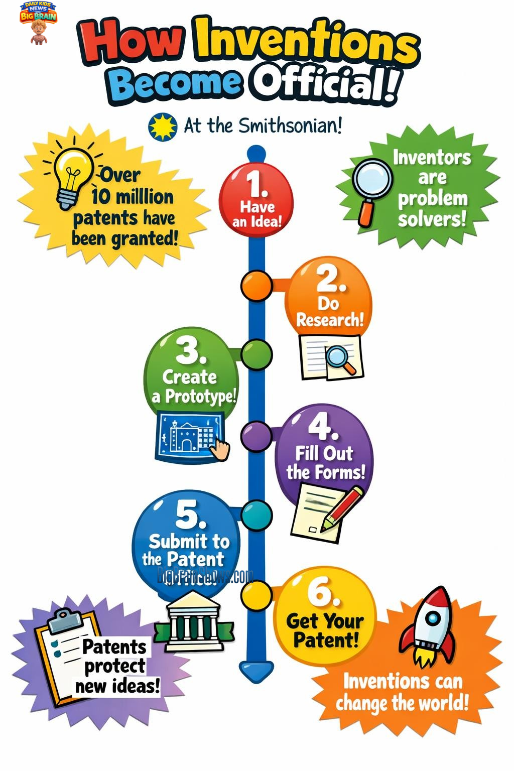 Infographic: Patents and the Idea Museum