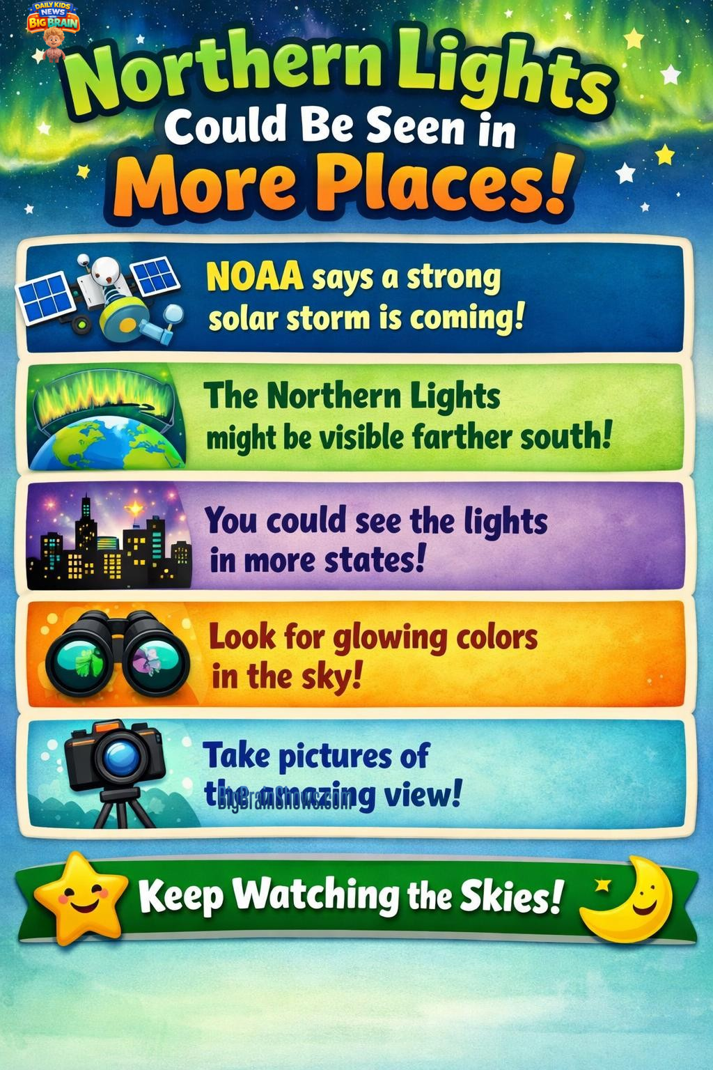 Infographic: How the Northern Lights Happen