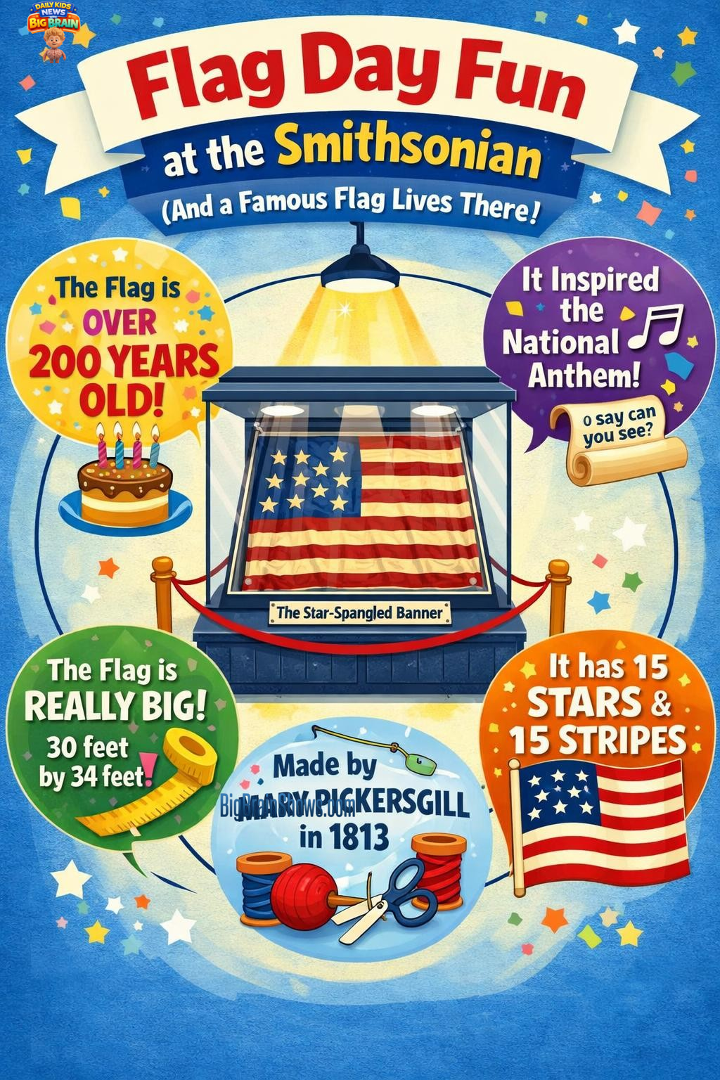 Infographic: Flag Day at the Museum and How Flags Are Protected