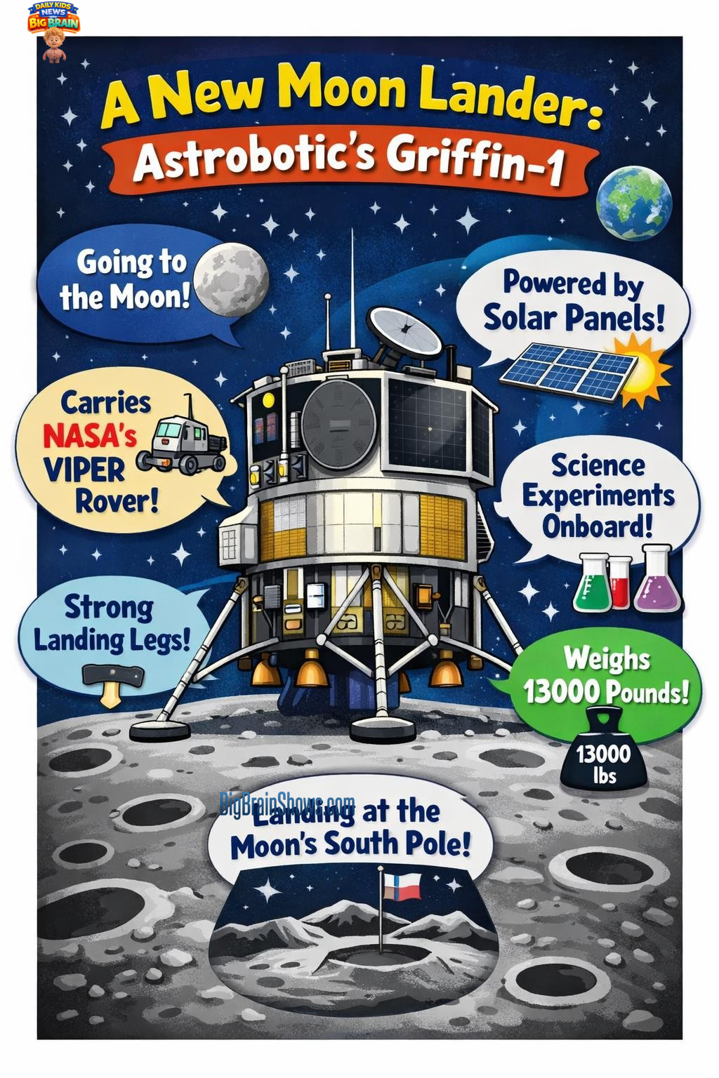 Infographic: Griffin-1 Moon Lander Basics