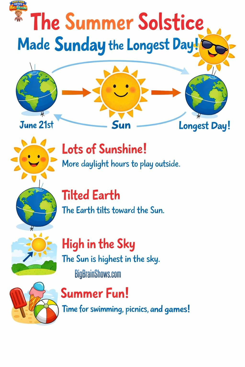 Why the Summer Solstice Brings the Longest Day