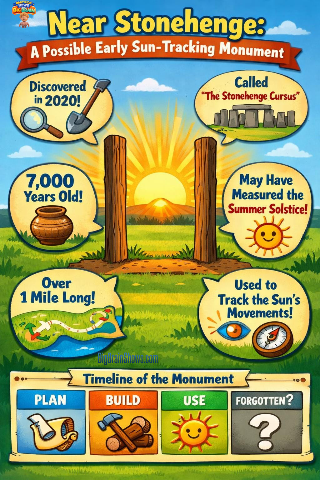 Stonehenge Clues: How Posts Might Track the Sun