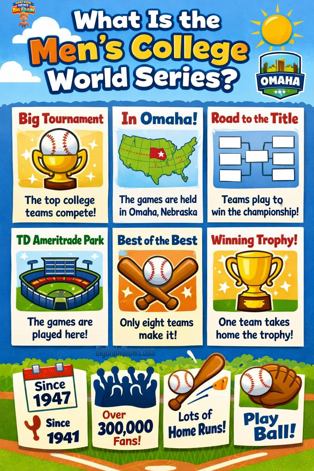 Infographic: Men’s College World Series Basics