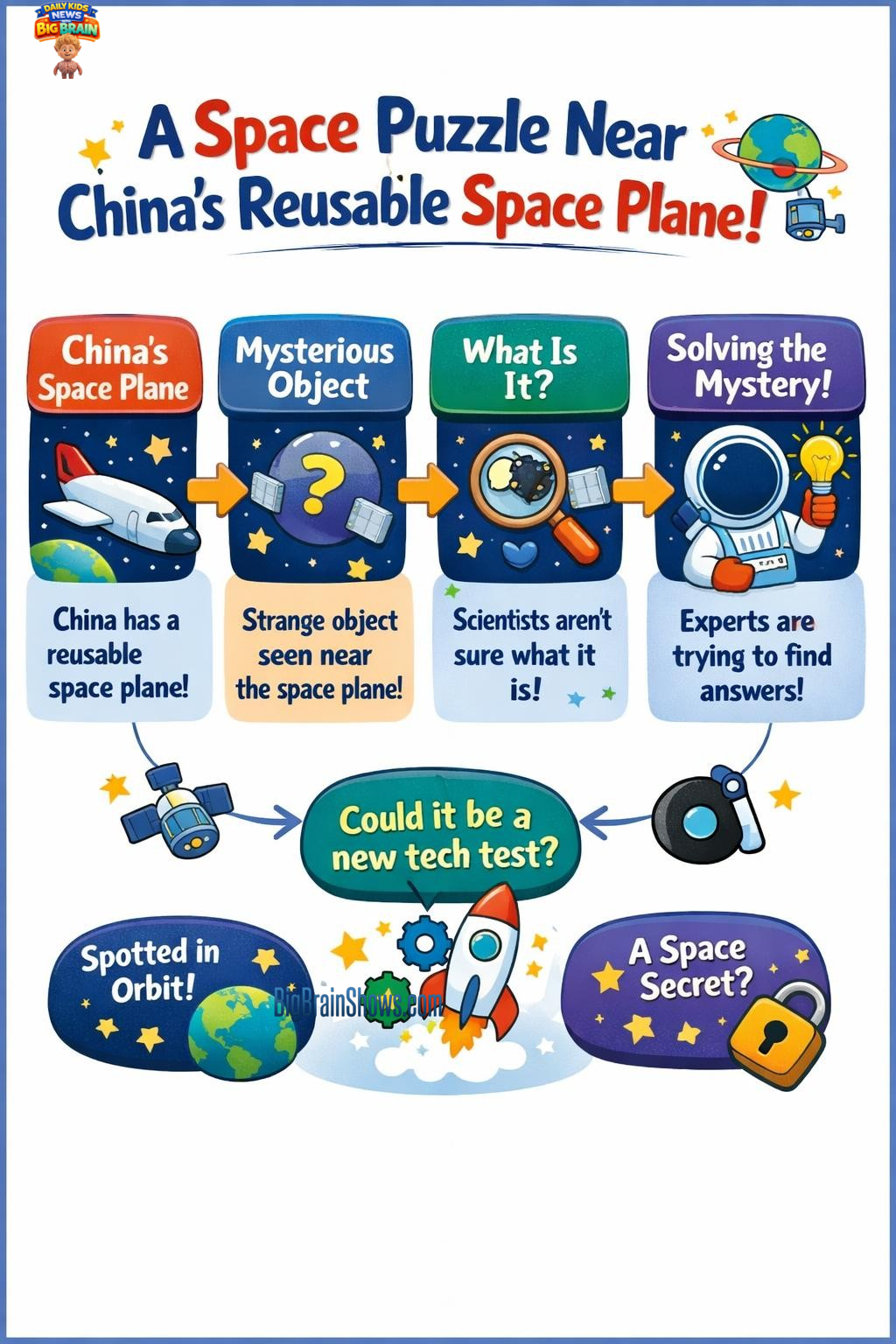 Infographic: How Scientists Track a Space Mystery