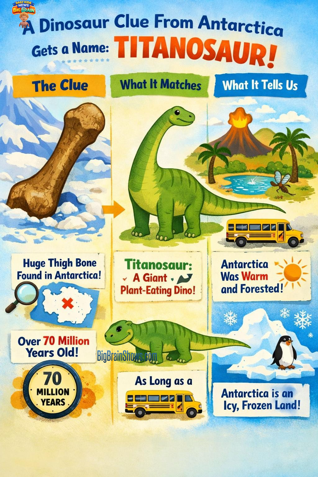 Infographic: A Titanosaur Bone Clue from Antarctica