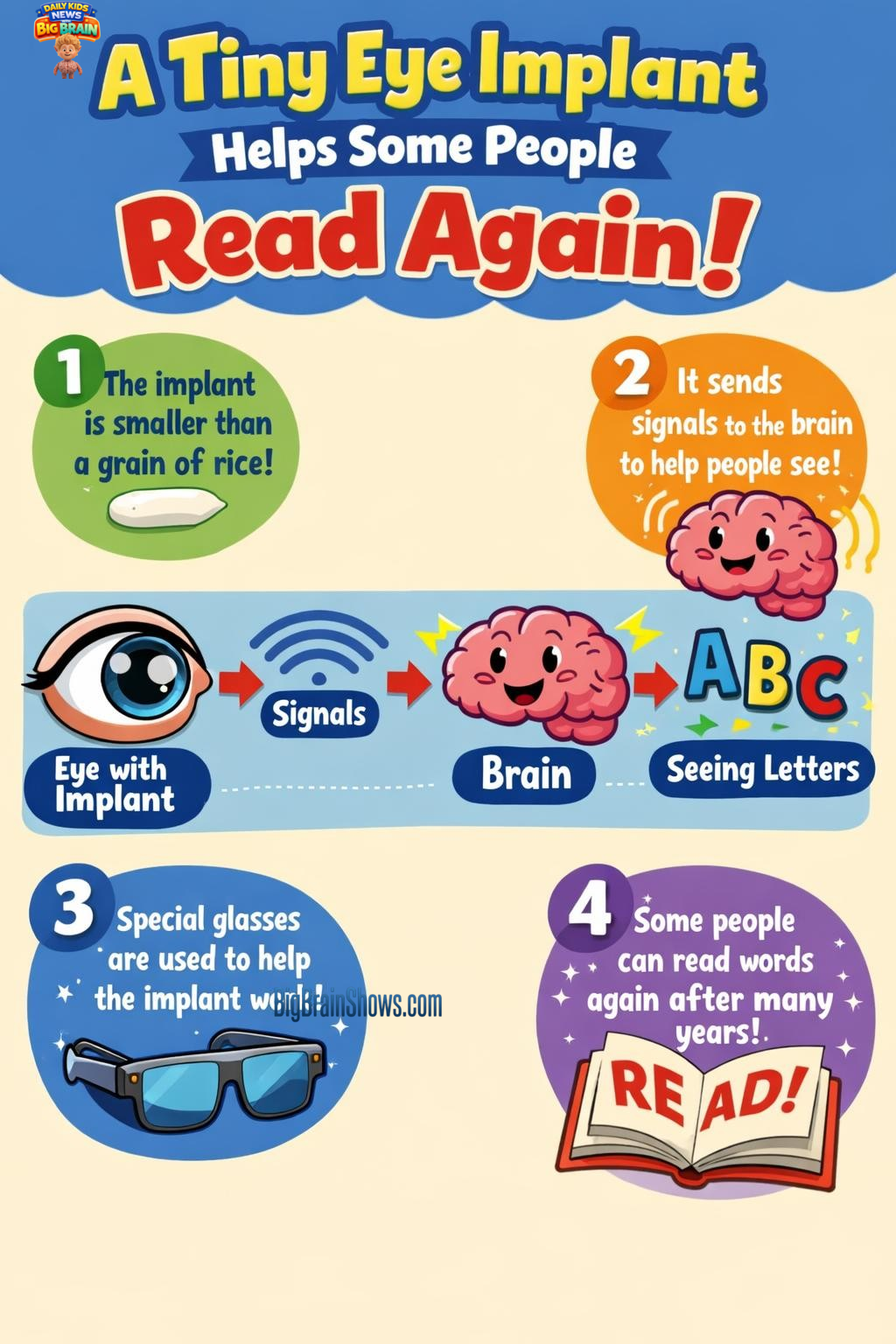 Infographic: A Tiny Eye Implant and How It Can Help Some People Read