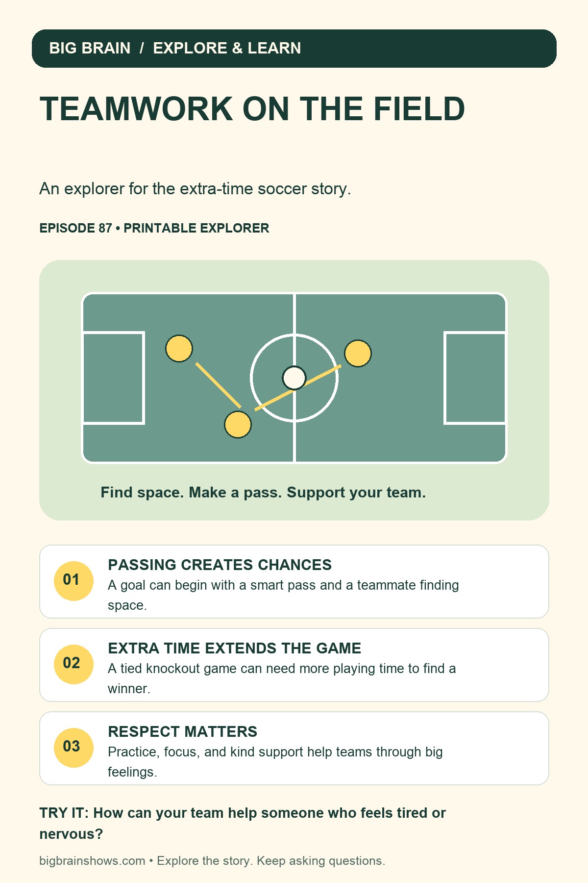Spain Wins the 2026 World Cup in Extra Time Infographic