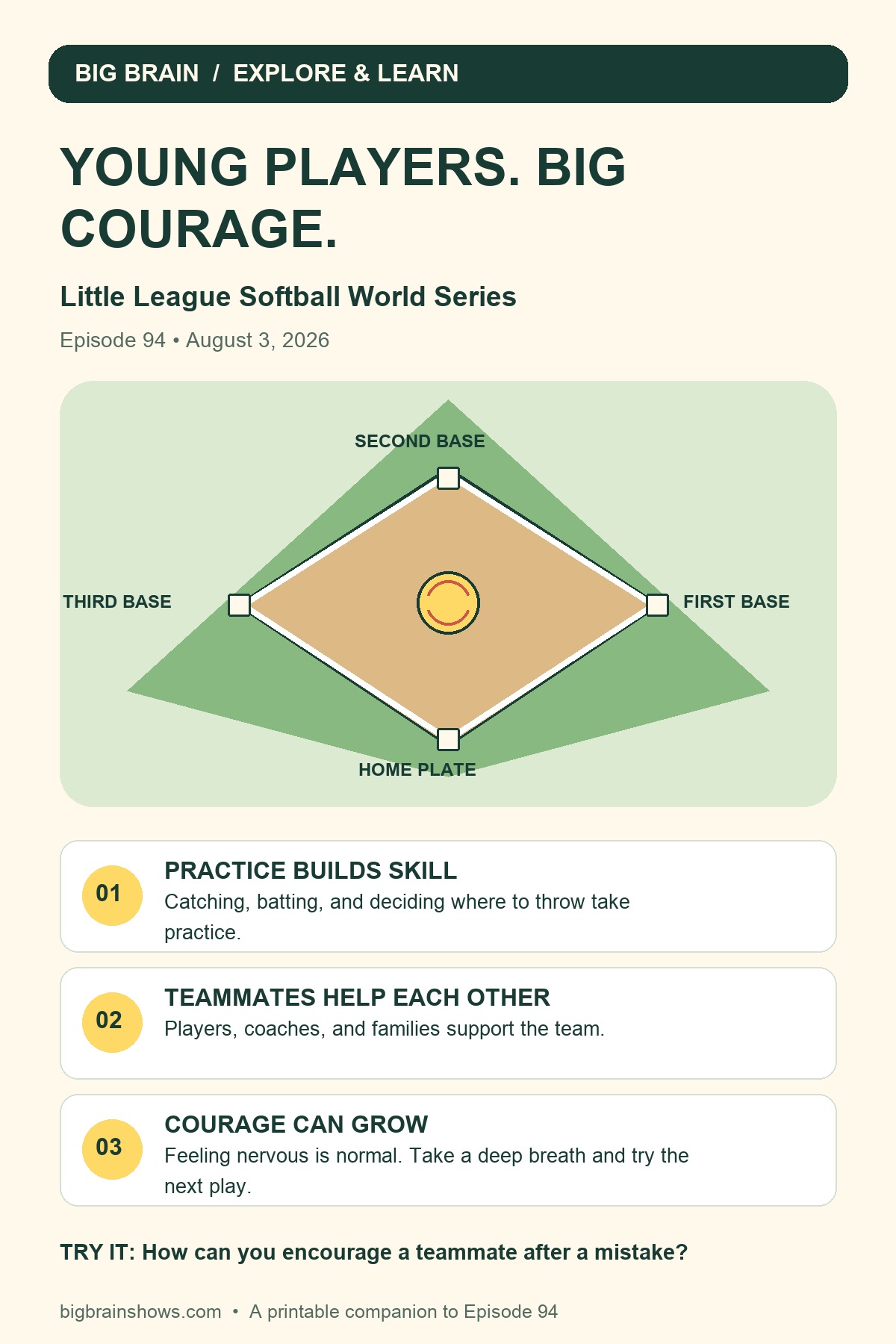 Little League Softball World Series Begins Infographic